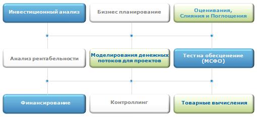 Области применения программного обеспечения Invest for Excel