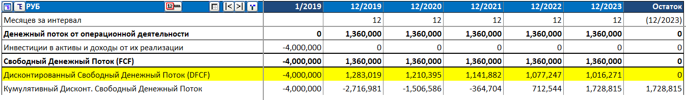 Отчет о движении денежных средств, дисконтирование в конце года