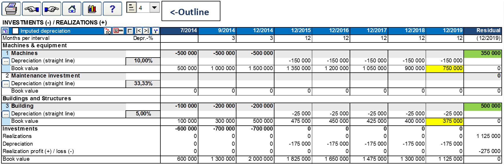 Capex Residual Value