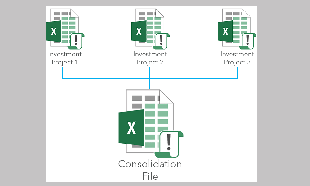 Consolidation of the investment projects