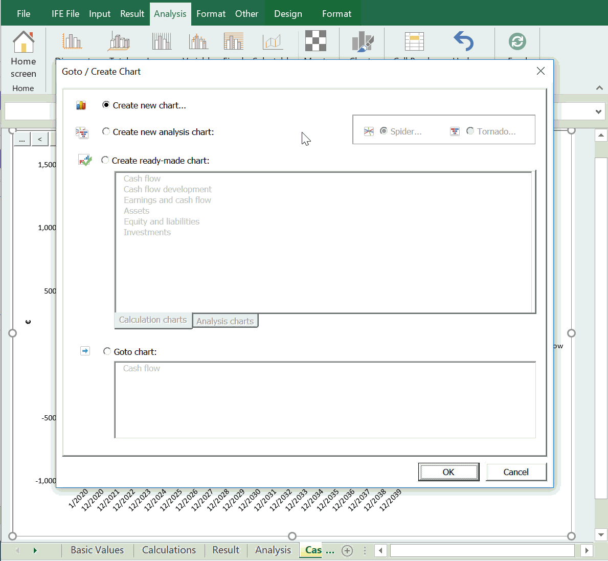 2 types of ready-made charts: calculation charts and analysis charts