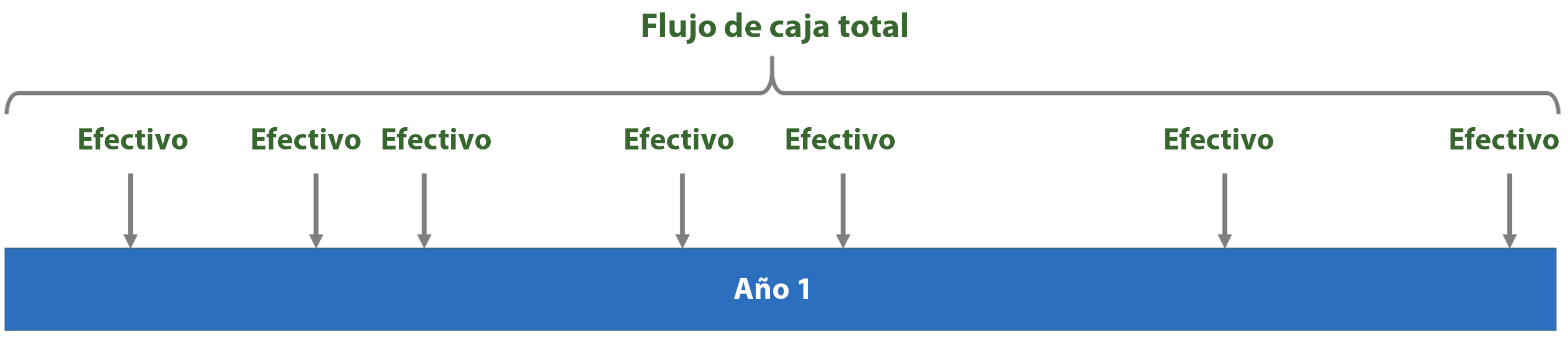 Transacciones reales de efectivo