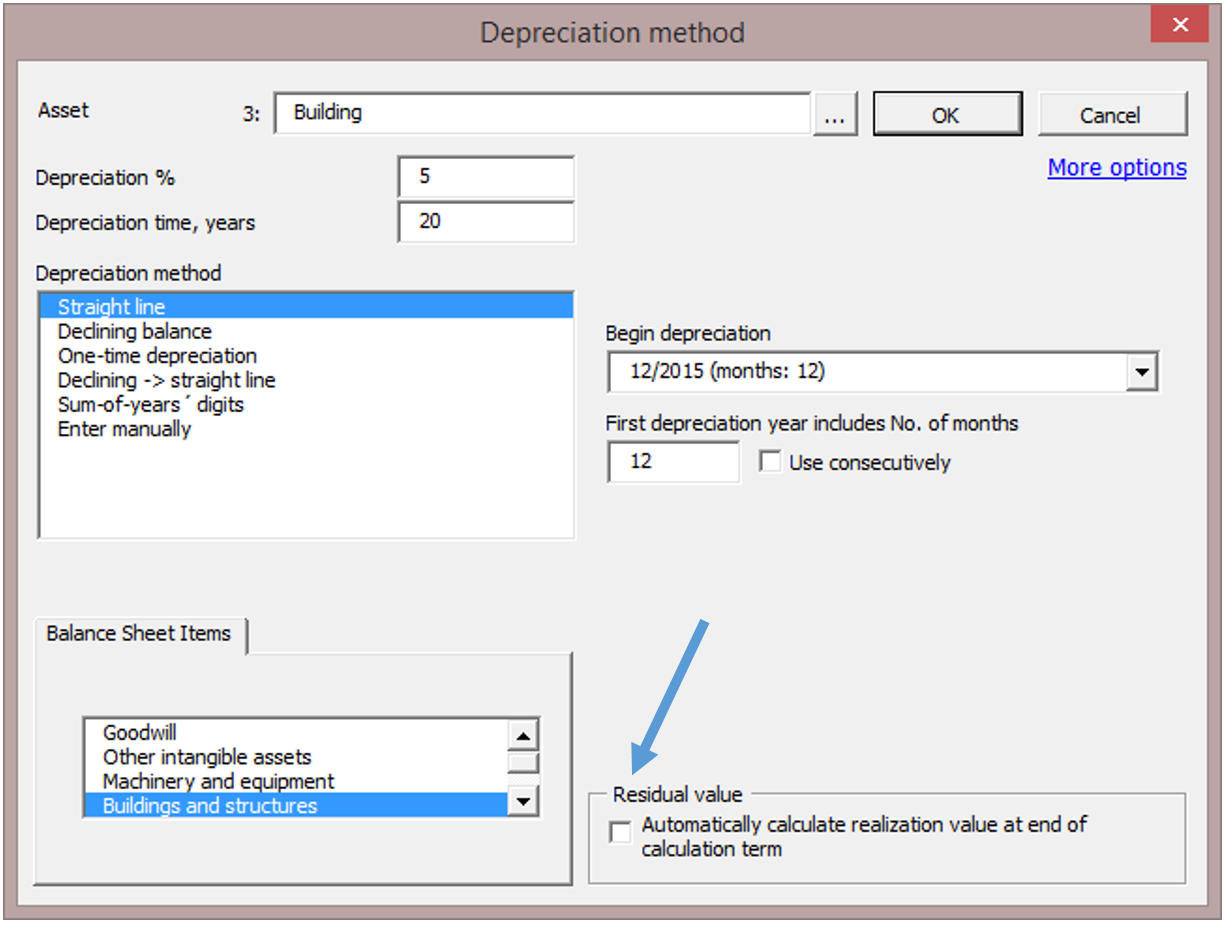 Realization value