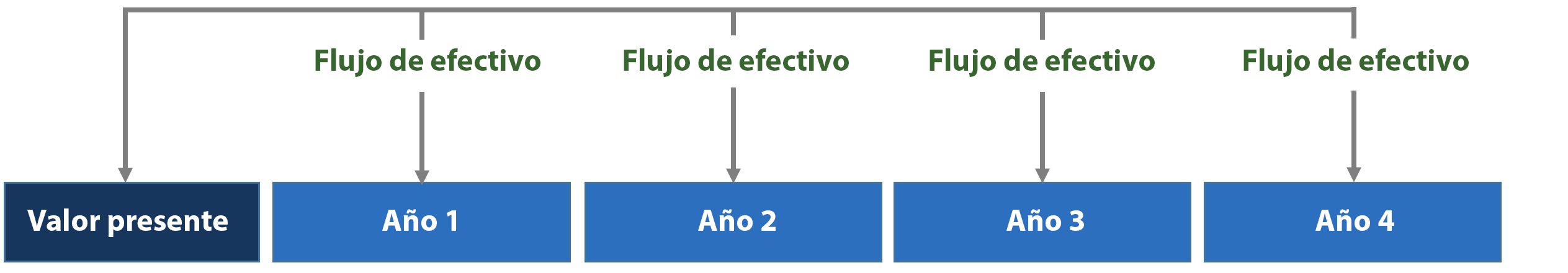 Descuento Mitad de año