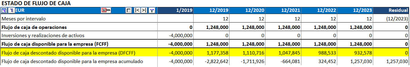 Opción B. Descuento desde fin de año: